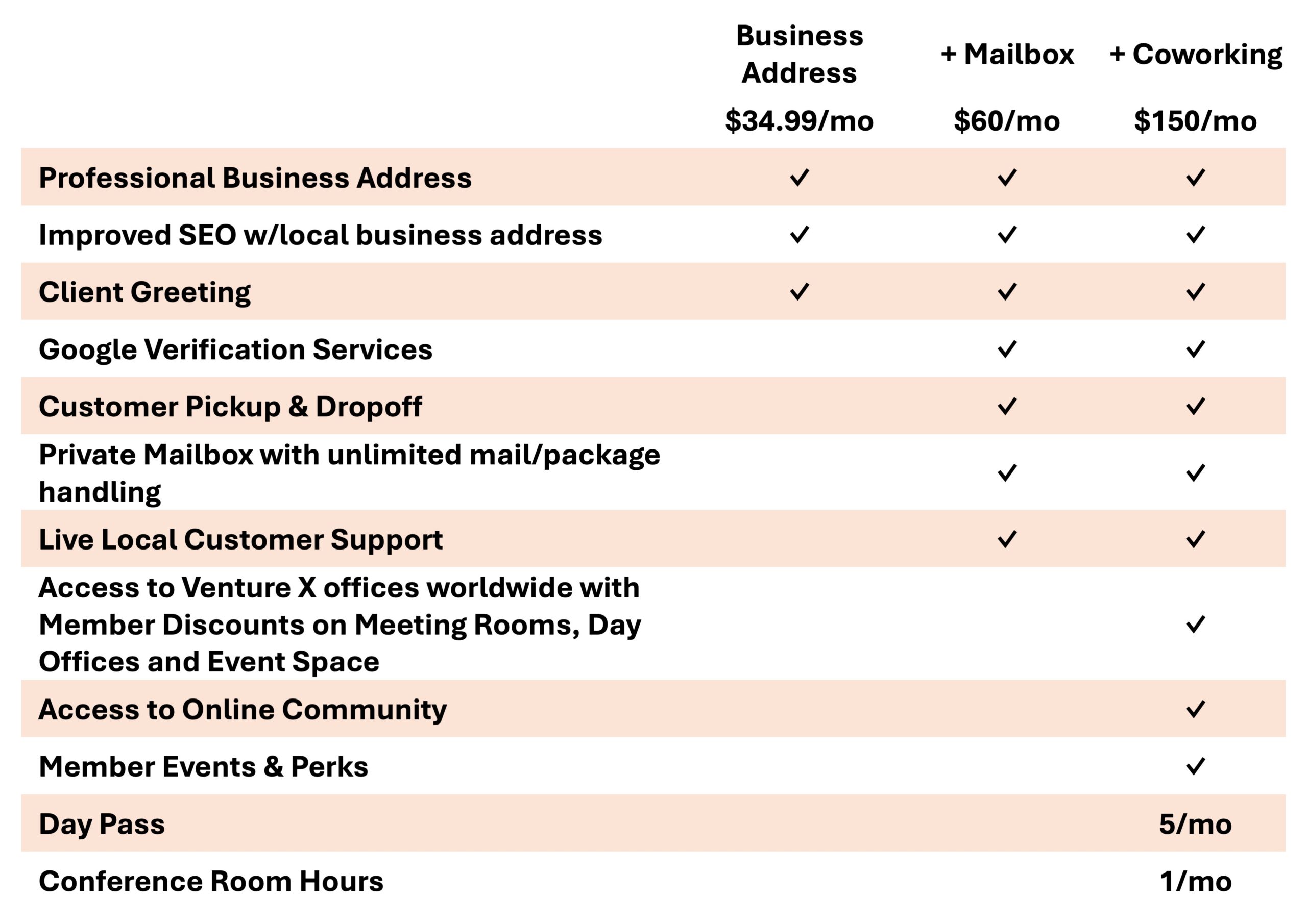 Virtual Office Plans